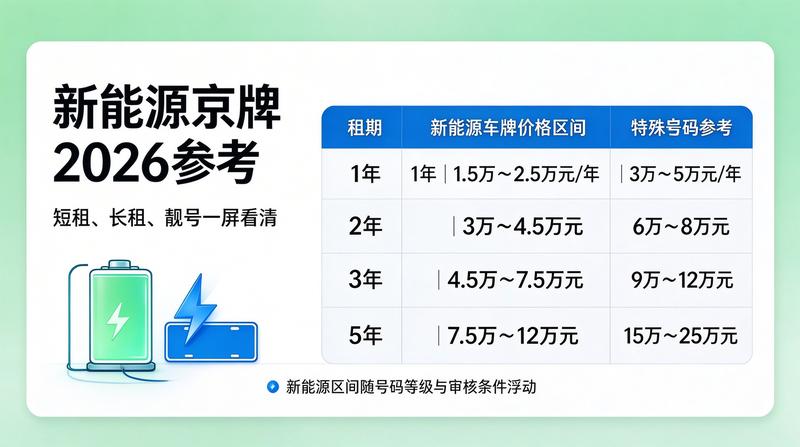 北京小牛京牌获得年度诚信服务企业