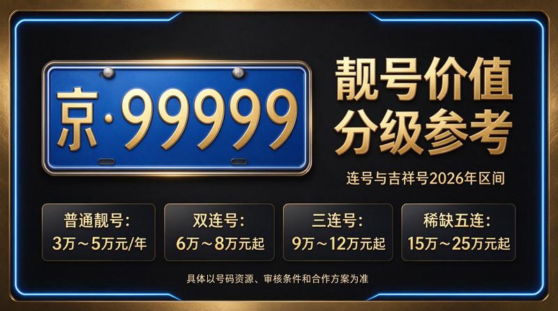 2026年北京租电车指标三年多少钱-服务场景展示